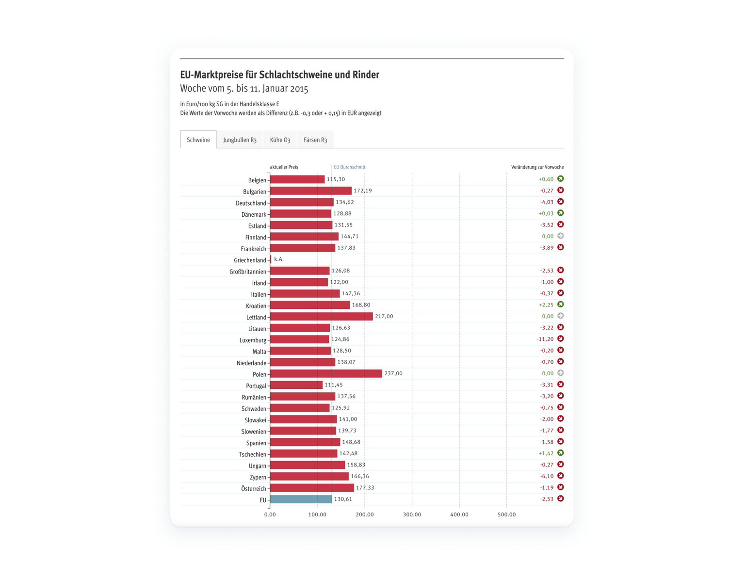 Chart generated with d3.js